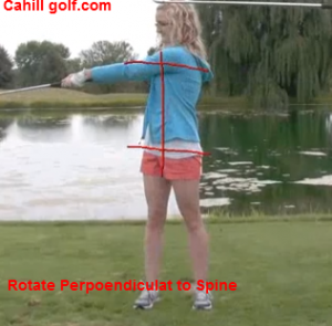 How to Golf Rotation