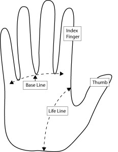 hand-golf grip-diagram