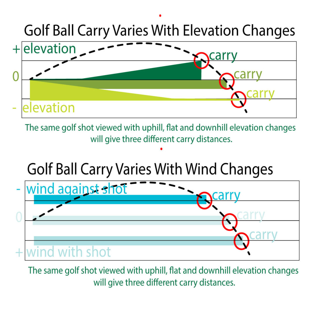 On Course The Importance of Carry Distance Cahill Golf Instruction